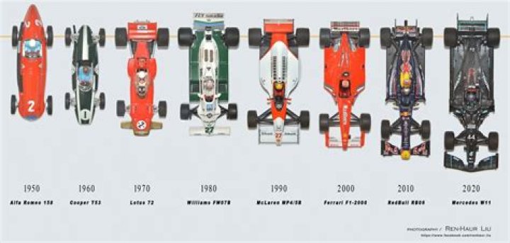 A Profile Of The F1 Boss's Son