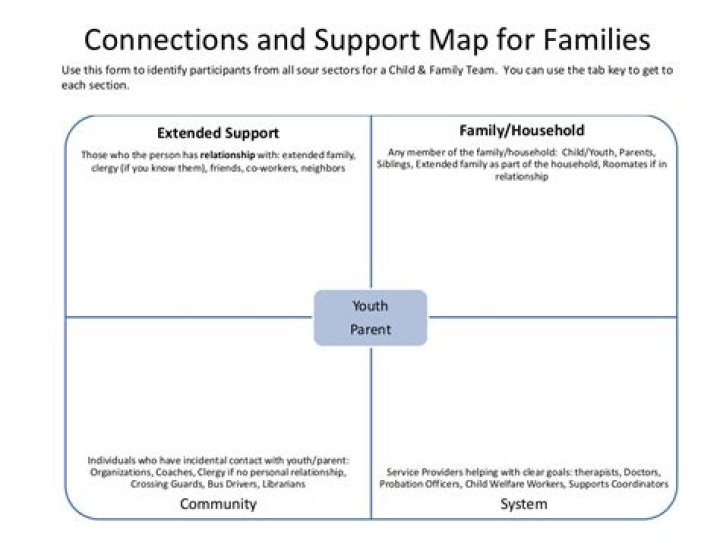 Bellingham Jude Parents: Resources, Connections, And Support