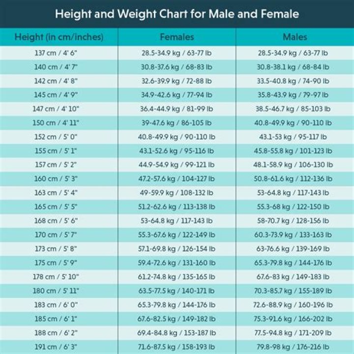 Essential Guide: Unveiling Tyla's Height And Weight