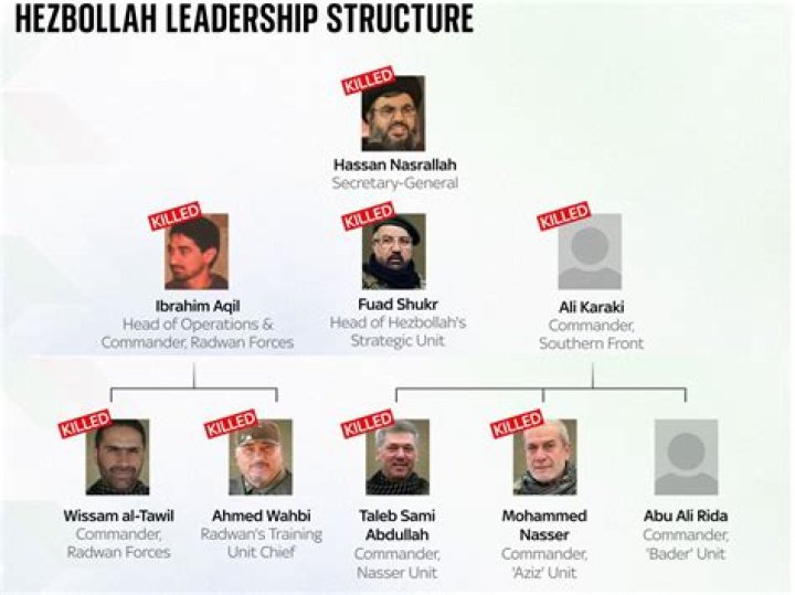 Estimating The Age Of Hezbollah: A Comprehensive Analysis