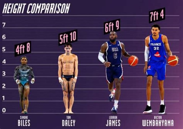 How Tall Is Davido? His Height And Famous Features