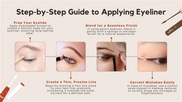 How To Aubreygh Wyatt: Step-by-Step Guide