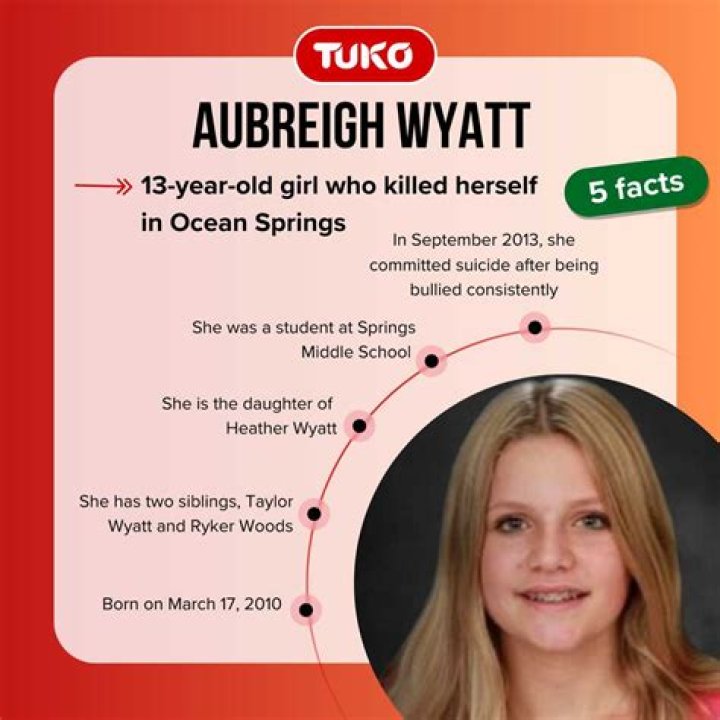 The Unseen Truth Behind Aubreigh Wyatt's Tragic Death | Suicide Mystery