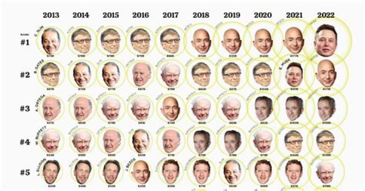Uncovering The Net Worth Of The Mellstroy Family: A Comprehensive Guide