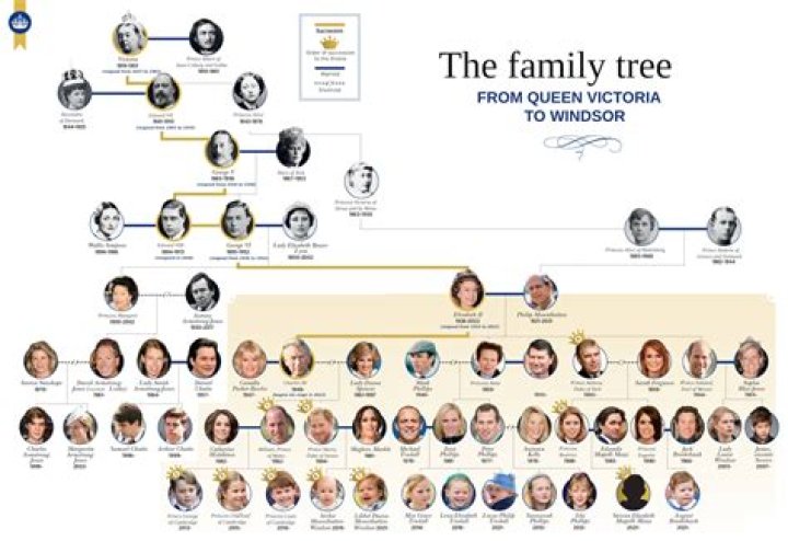 Unraveling The Ancestry Of Bellingham's Parents