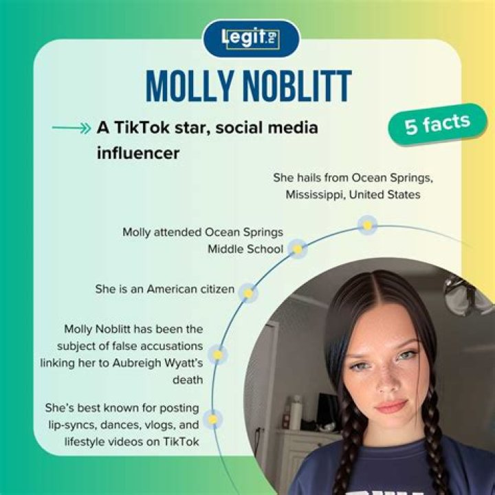 Where Molly Noblitt Calls Home: A Detailed Guide